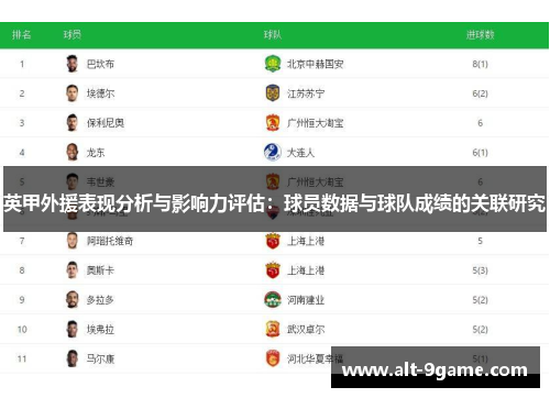 英甲外援表现分析与影响力评估：球员数据与球队成绩的关联研究