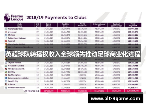 英超球队转播权收入全球领先推动足球商业化进程