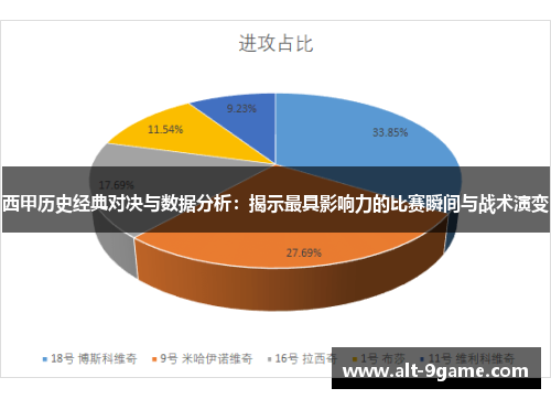 西甲历史经典对决与数据分析：揭示最具影响力的比赛瞬间与战术演变