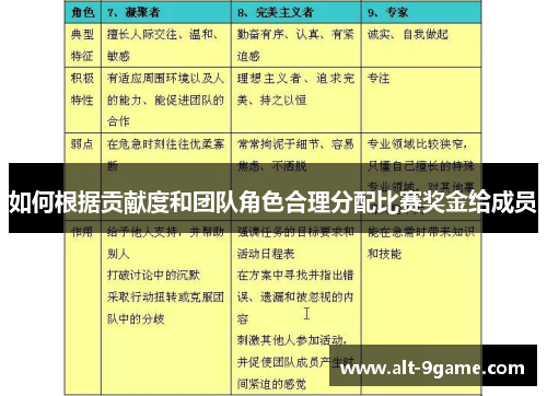 如何根据贡献度和团队角色合理分配比赛奖金给成员