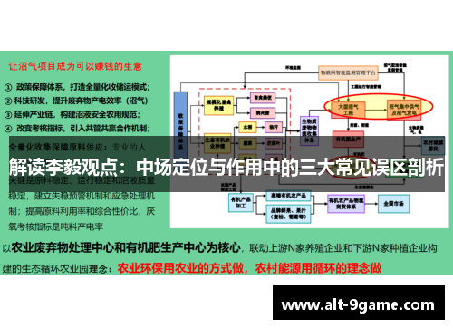 解读李毅观点：中场定位与作用中的三大常见误区剖析