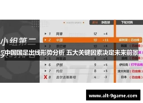 中国国足出线形势分析 五大关键因素决定未来前景