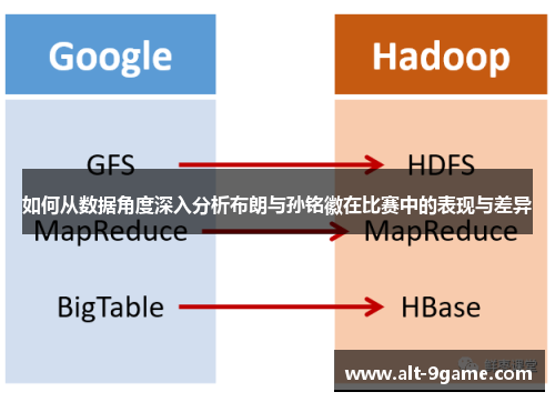 如何从数据角度深入分析布朗与孙铭徽在比赛中的表现与差异