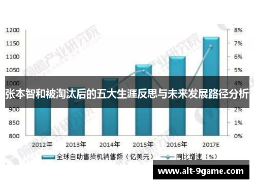 张本智和被淘汰后的五大生涯反思与未来发展路径分析