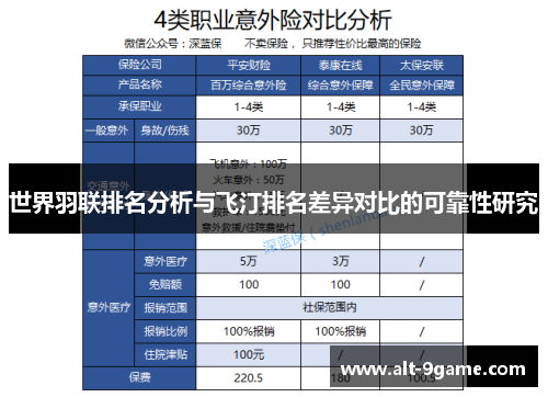 世界羽联排名分析与飞汀排名差异对比的可靠性研究