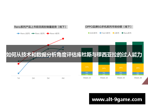 如何从技术和数据分析角度评估库杜斯与穆西亚拉的过人能力