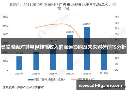 曼联降级对其电视转播收入的深远影响及未来财务前景分析