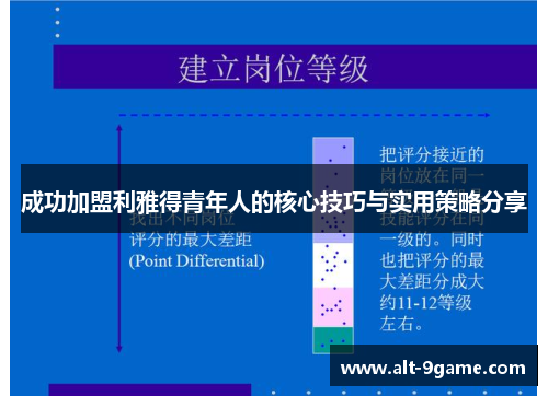 成功加盟利雅得青年人的核心技巧与实用策略分享