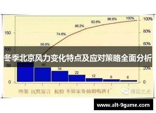 冬季北京风力变化特点及应对策略全面分析