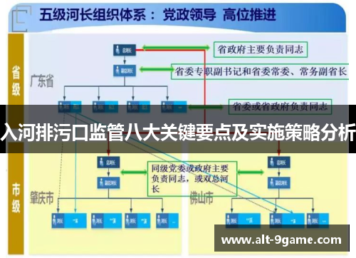 入河排污口监管八大关键要点及实施策略分析