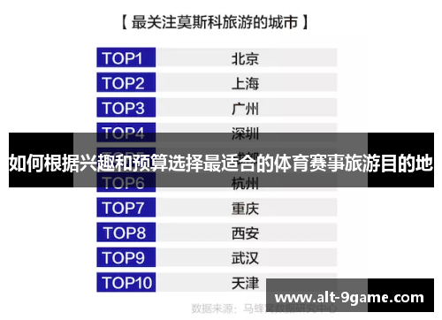 如何根据兴趣和预算选择最适合的体育赛事旅游目的地