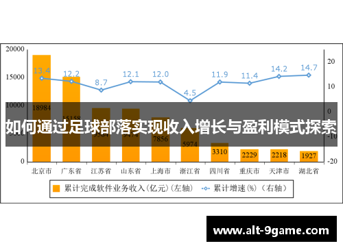 如何通过足球部落实现收入增长与盈利模式探索