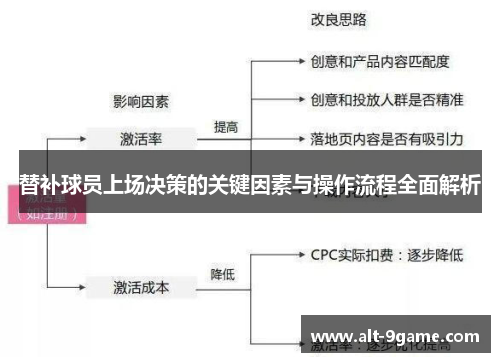 替补球员上场决策的关键因素与操作流程全面解析