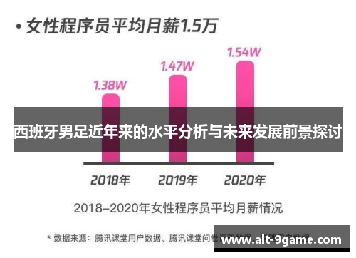 西班牙男足近年来的水平分析与未来发展前景探讨