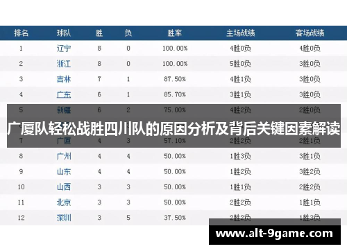 广厦队轻松战胜四川队的原因分析及背后关键因素解读