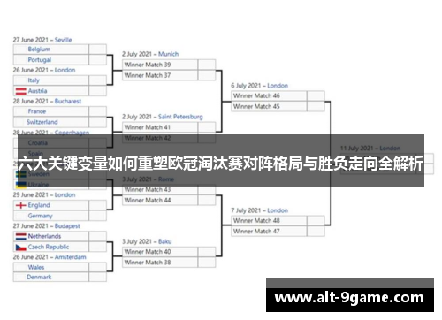 六大关键变量如何重塑欧冠淘汰赛对阵格局与胜负走向全解析