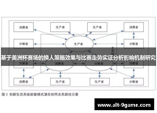 基于美洲杯赛场的换人策略效果与比赛走势实证分析影响机制研究