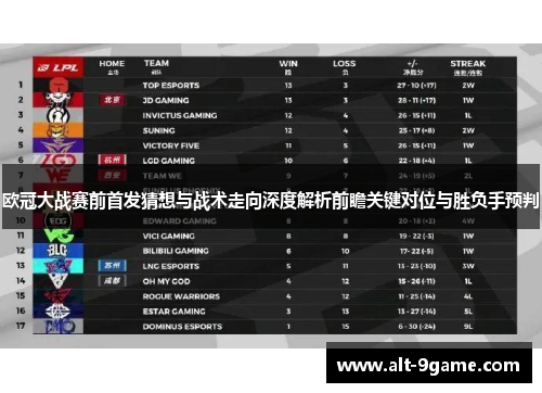 欧冠大战赛前首发猜想与战术走向深度解析前瞻关键对位与胜负手预判