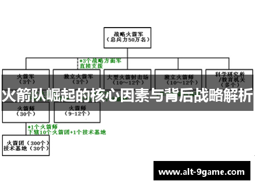 火箭队崛起的核心因素与背后战略解析