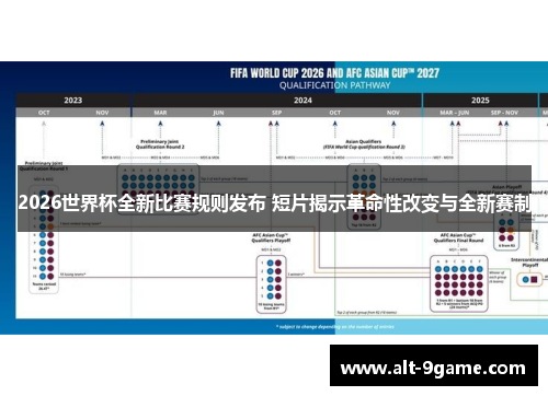 2026世界杯全新比赛规则发布 短片揭示革命性改变与全新赛制