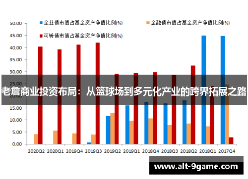 老詹商业投资布局：从篮球场到多元化产业的跨界拓展之路