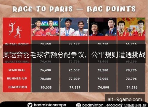 奥运会羽毛球名额分配争议，公平规则遭遇挑战